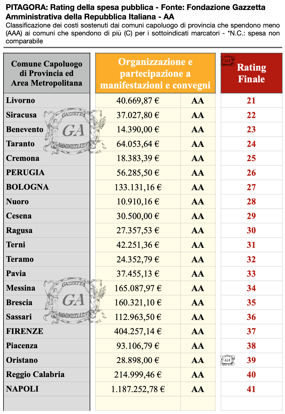 Tabella Capoluoghi AA